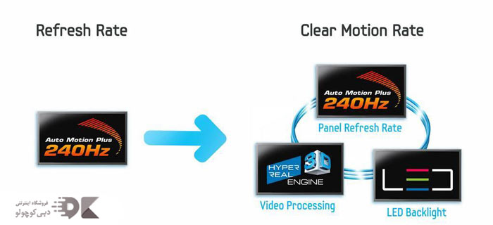 Refresh rate و CMR در تلویزیون سامسونگ