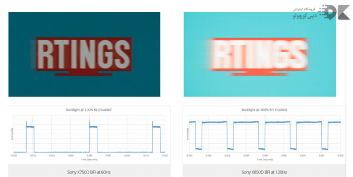 Image flicker ایمیج فلیکر در تلویزیون