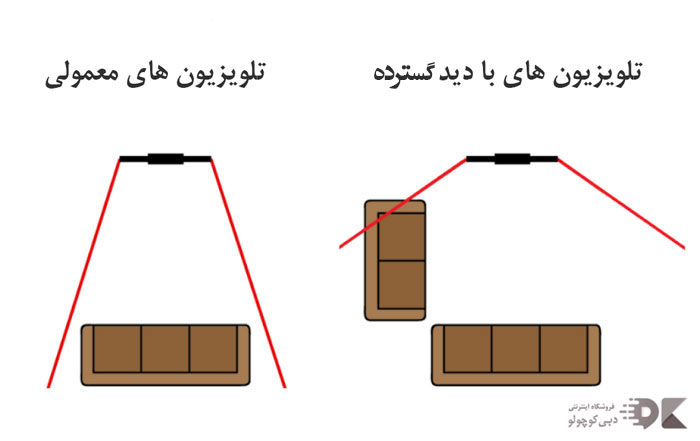 تلویزیون با دید گسترده