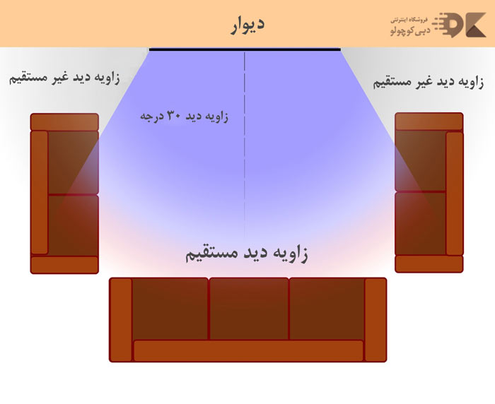 زاویه دید وسیع در تلویزیون
