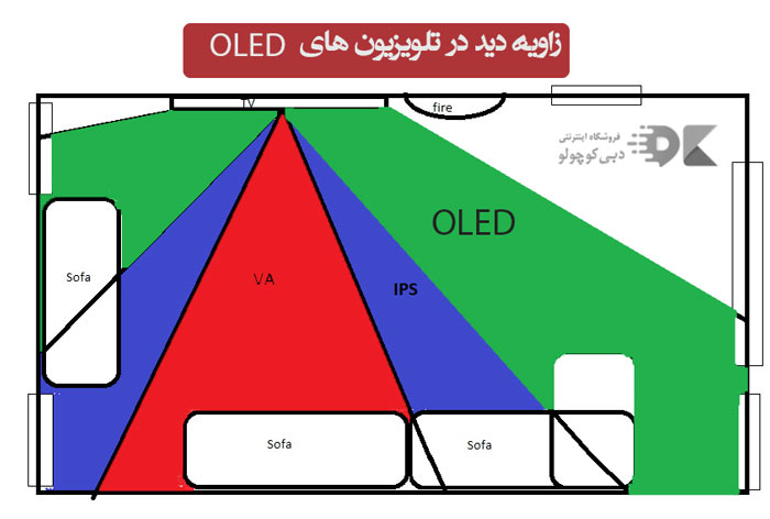 زاویه دید در تلویزیون های oled اولد