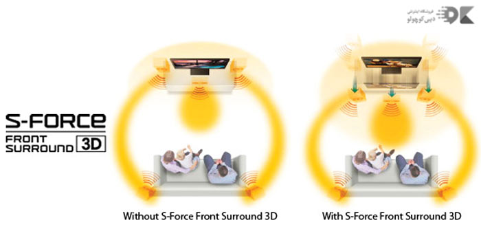 تکنولوژی S-Force Front Surround در تلویزیون سونی