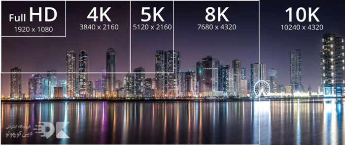 رزولوشن چیست و چه تاثیری در کیفیت تصویر دارد؟