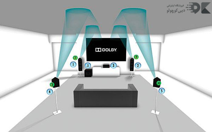 مقایسه ی کانال های  صدا و تکنولوژی دالبی اتموس