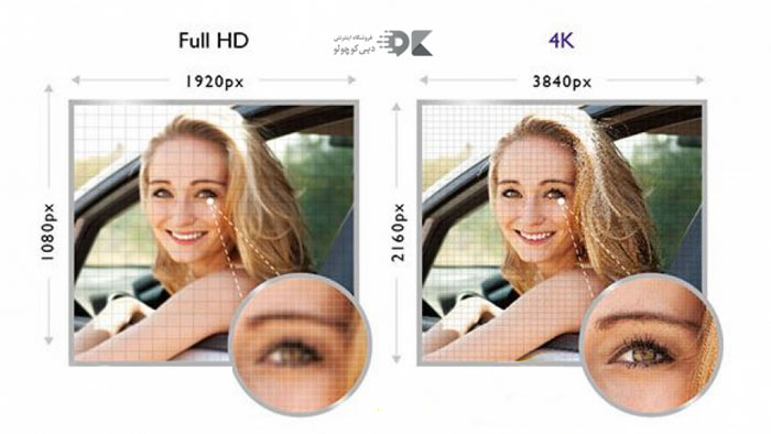 تکنولوژی UHD 4K چیست؟