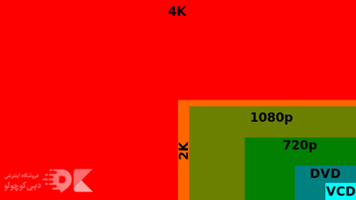 قابلیت و عملکرد 4K چیست؟