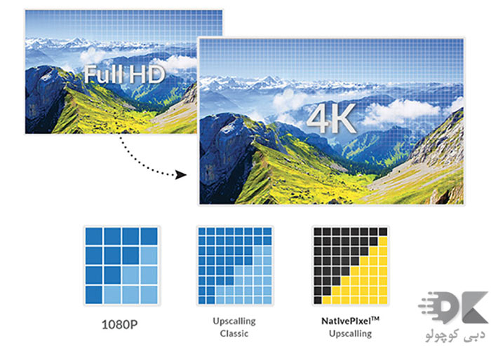 how-do-we-know-4k-tv