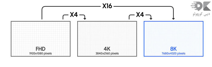 what-is-8k-resolution-and-what-are-its-features