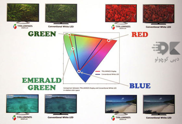 what-is-triluminos-technology-and-what-does-it-do-for-sony-tvs