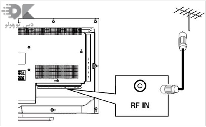 what-is-an-rf-port-on-a-tv