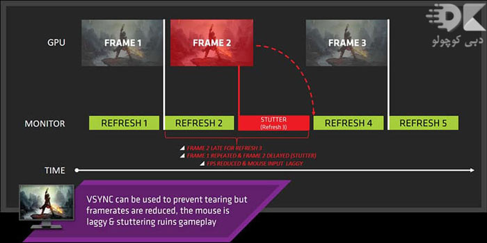 what-is-freesync-technology