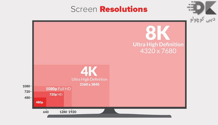 what-is-resolution