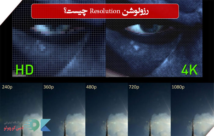 what-is-resolution