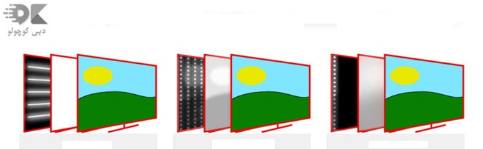 what-is-black-uniformity-on-tv