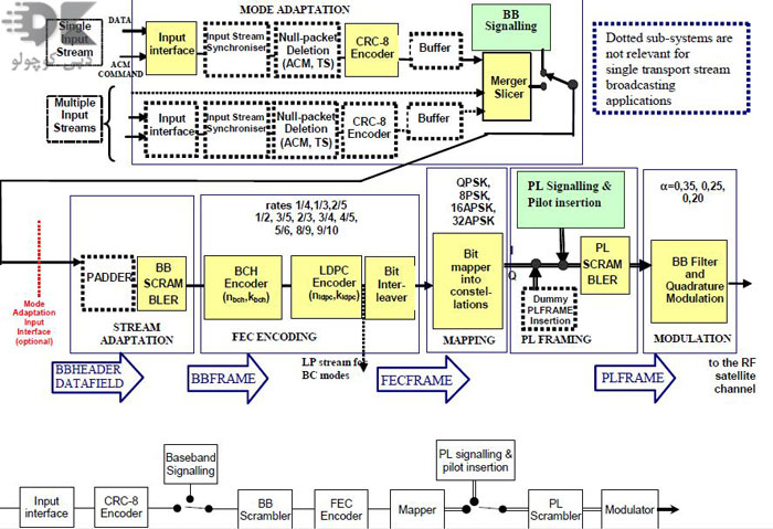 what-is-dvb-s-and-how-does-it-differ-from-dvb-s2