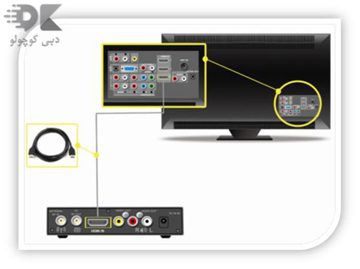 what-is-an-rf-port-on-a-tv