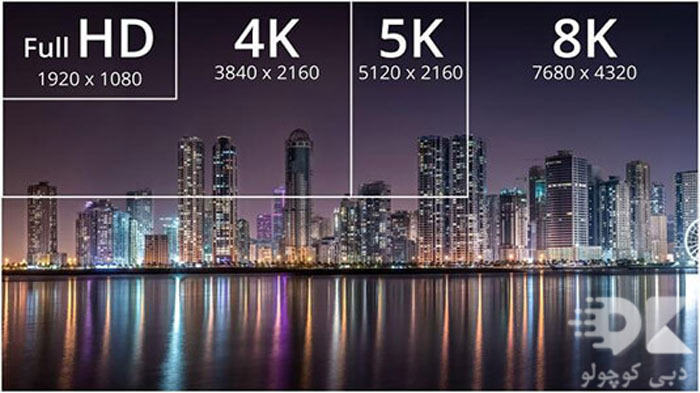 what-is-8k-resolution-and-what-are-its-features