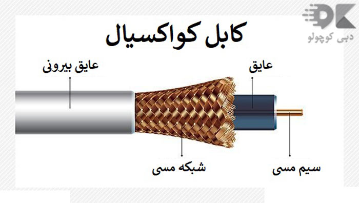 what-is-an-rf-port-on-a-tv