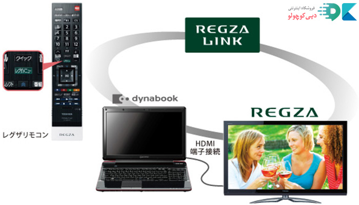 راه اندازی Set up