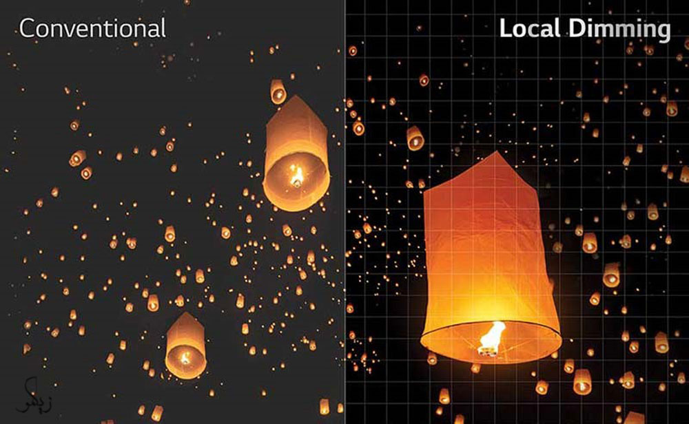 عوامل موثر در کیفیت تصویر تلویزیون _ زیگمو