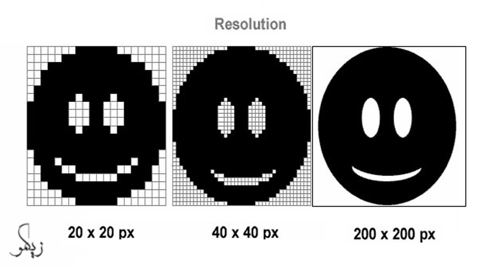 عوامل موثر در کیفیت تصویر تلویزیون _ زیگمو