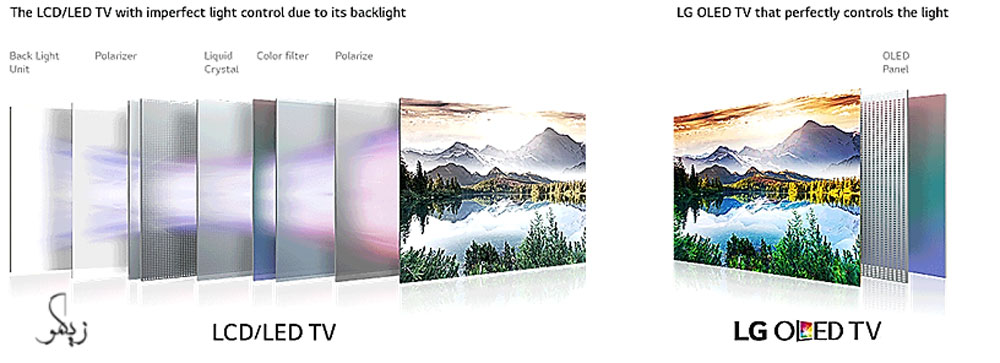 عوامل موثر در کیفیت تصویر تلویزیون _ زیگمو