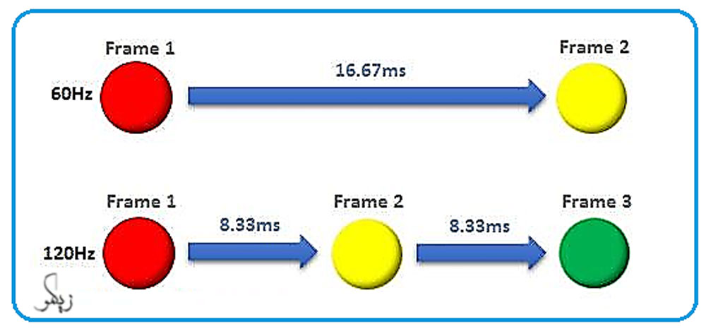 عوامل موثر در کیفیت تصویر تلویزیون _ زیگمو