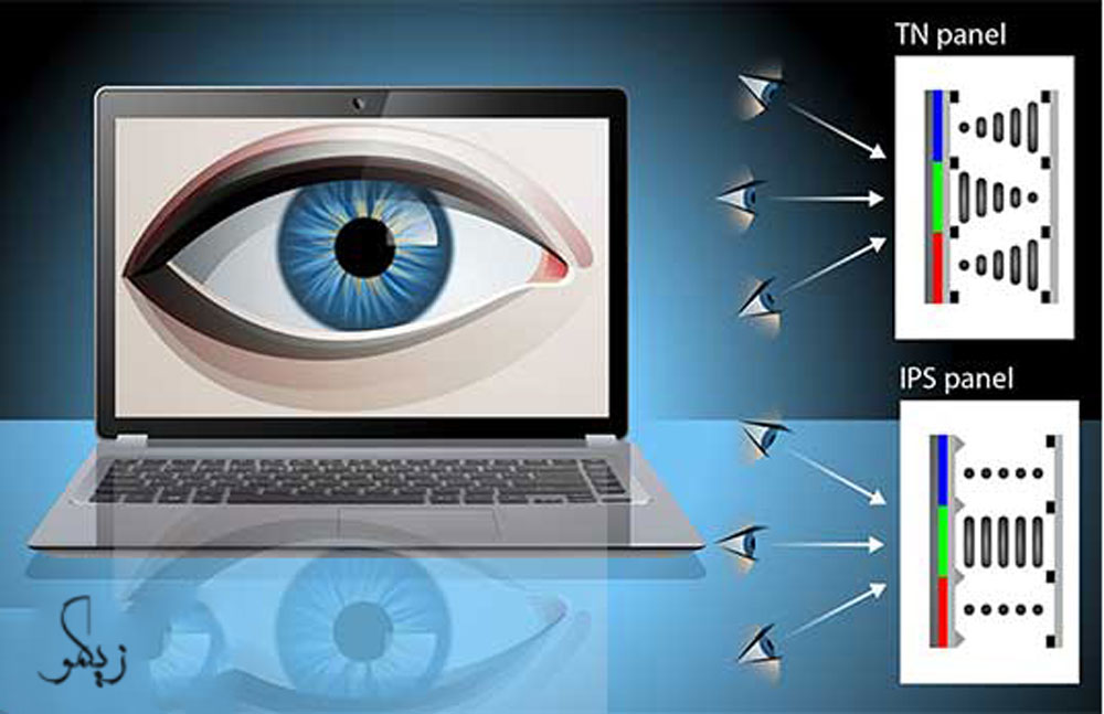 تفاوت مانیتور‌های IPS و TN چیست؟ _ زیگمو