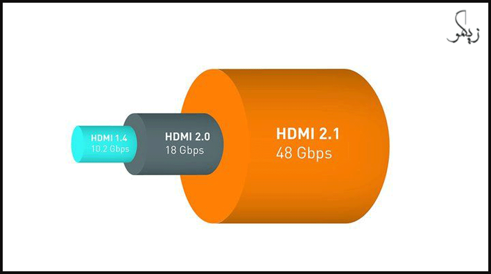 پورت HDMI و DisplayPort _ زیگمو 