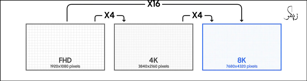 آیا-خرید-تلویزیون-8K-معقول-است؟_-زیگمو