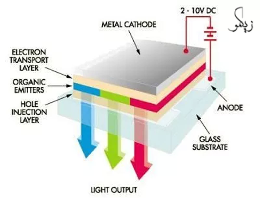 مزایا و معایب تلویزیون‌های خمیده OLED _ زیگمو