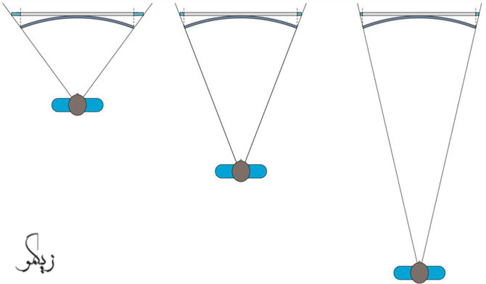 مزایا و معایب تلویزیون‌های خمیده OLED _ زیگمو
