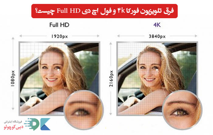 فرق تلویزیون فورکا 4K و فول اچ دی Full HD چیست؟