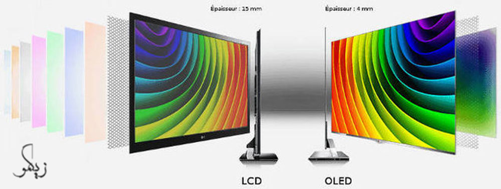 هنگام-خرید-تلویزیون-باید-به-چه-نکاتی-توجه-کرد_-زیگمو