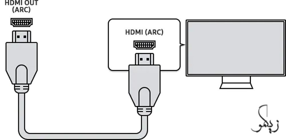 قابلیت ARC و لزوم استفاده از آن در اتصال وسایل مختلف به وسیله HDMI_ زیگمو