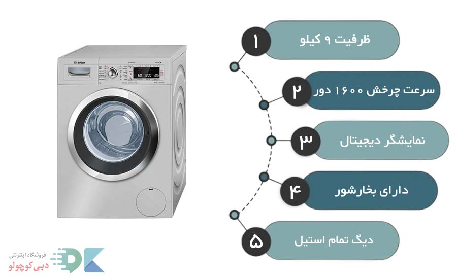مشخصات لباسشویی بوش 325 مدل WAW325X0ME