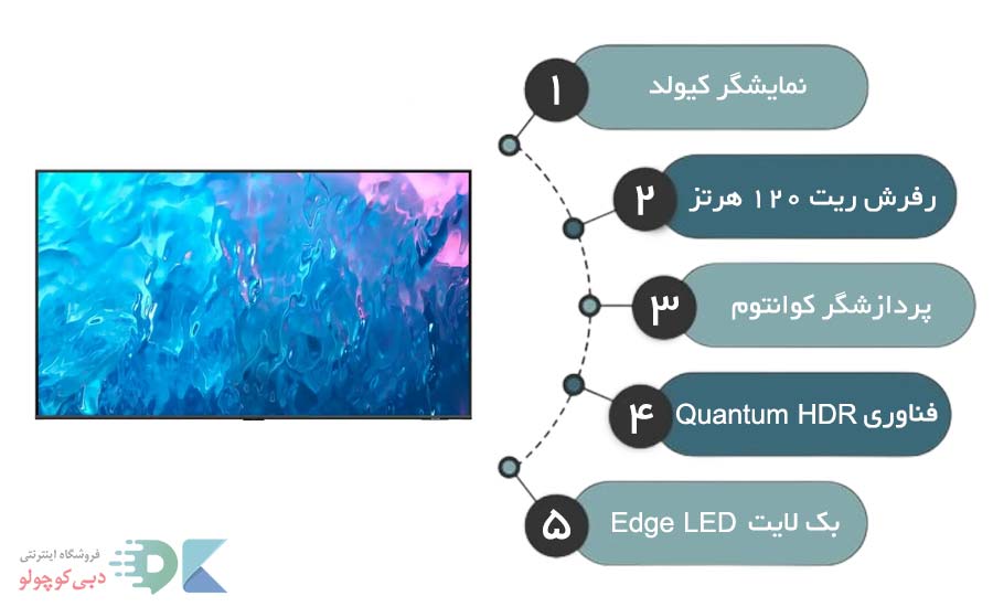 بررسی نمایشگرذ تلویزیون q70c سامسونگ