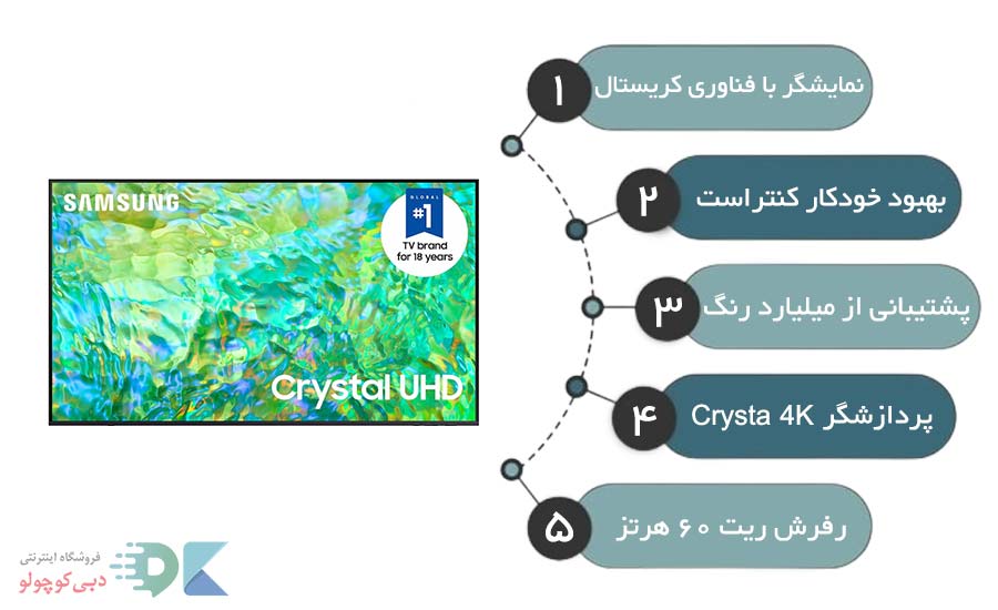 مشخصات نمایشگر تلویزیون cu8000