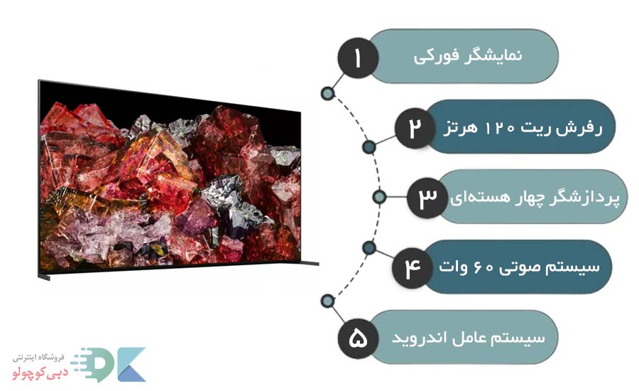 مشخصات تلویزیون سونی x95l