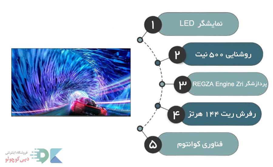 مشخصات نمایشگر تلویزیون z670