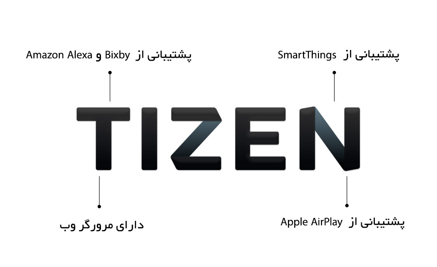 ویژگی های هوشمند تلویزیون du7000 سامسونگ