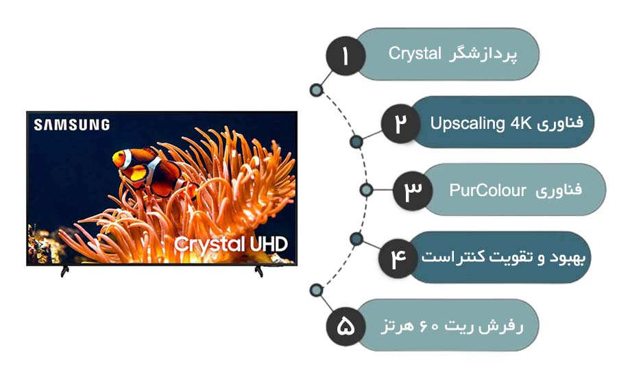 بررسی نمایشگر تلویزیون کریستال سامسونگ مدل du8000