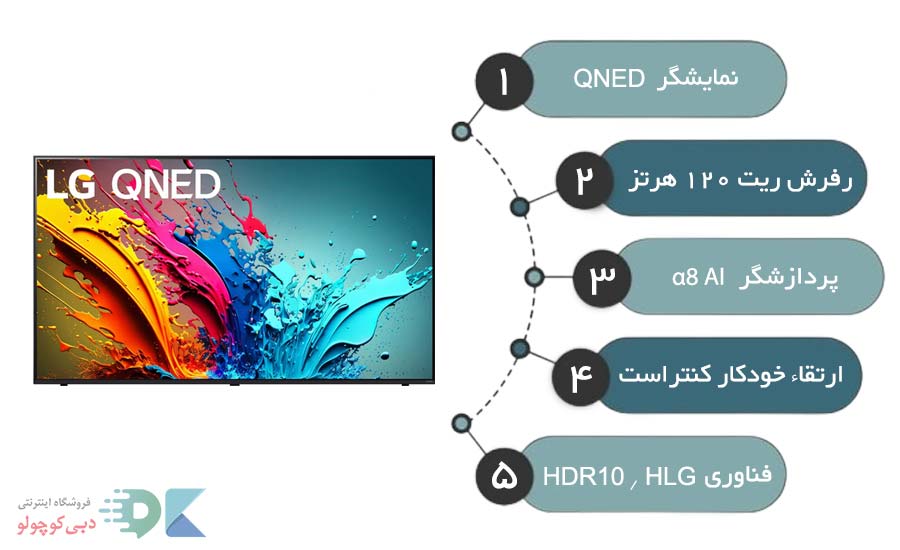 مشخصات نمایشگر تلویزیون کیولد ال جی QNED85T 