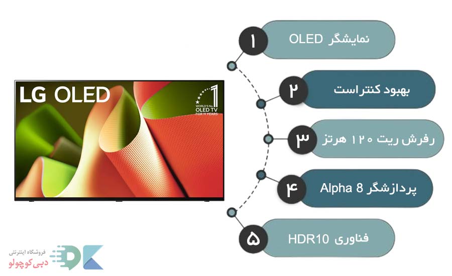 بررسی نمایشگر تلویزیون b4 ال جی