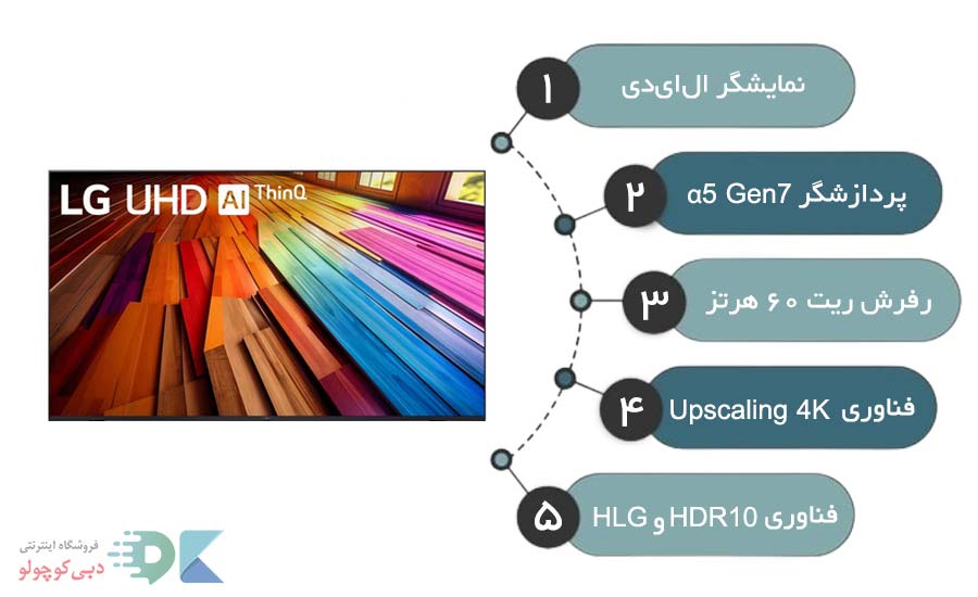 مشخصات نمایشگر تلویزیون ut8000 ال جی