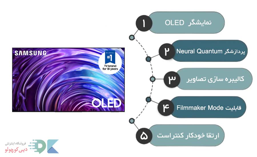 مشخصات نمایشگر تلویزیون OLED ساموسنگ مدل S95D 