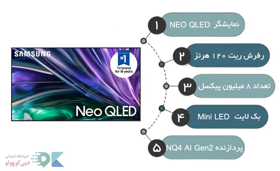 ویژگی های نمایشگر تلویزیون neo qled سامسونگ qn85d