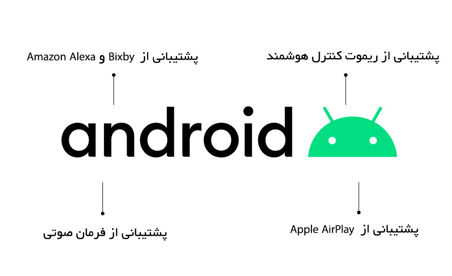 قابلیت های اندروید در تلویزیون سونی xr90