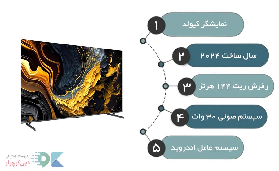 مشخصات تلویزیون شیائومی max 2025