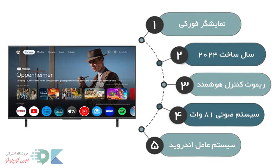 مشخصات فنی تلویزیون پاناسونیک nx950